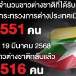 中国人撑起电诈行业！泰国公布电诈人员原籍：中国占大半-棋牌技巧-棋牌策略论坛