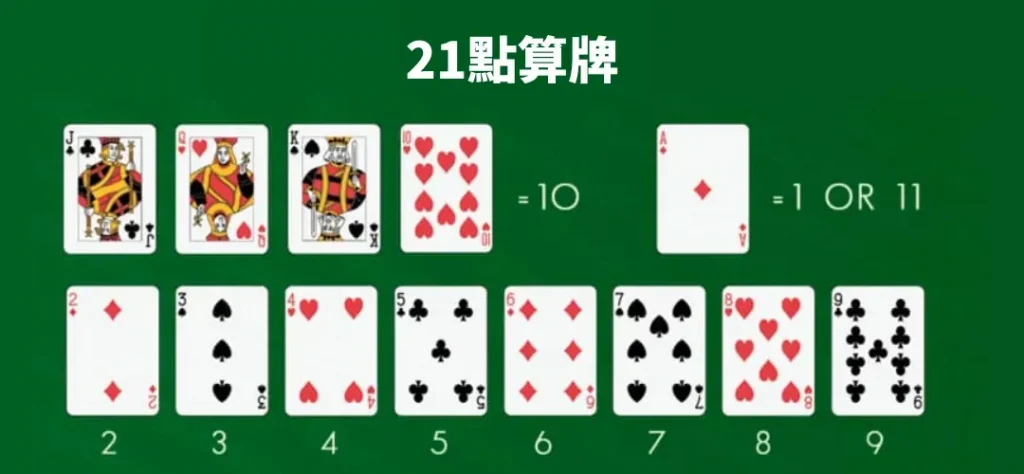 一副牌的21点高级算牌法-棋牌技巧-棋牌策略论坛