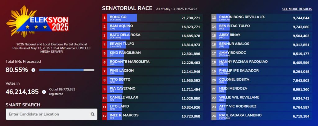 菲律宾杜派系五人有望入主参院-棋牌技巧-棋牌策略论坛