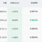 加密货币深夜巨震,超10万人爆仓,比特币2个月重挫近30%-棋牌技巧-棋牌策略论坛